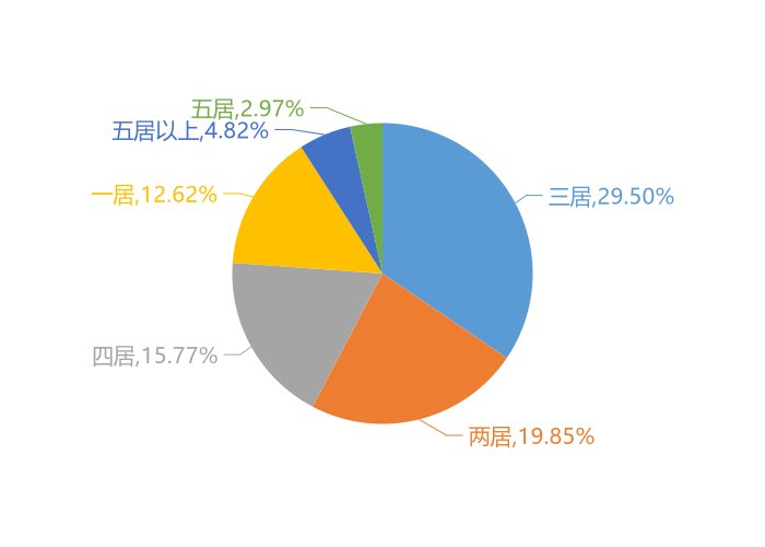 关注度|9月濮阳新房用户关注度大数据报告