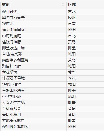 基数|上周青岛新房环涨1095元 青岛公积金缴存基数和比例调整