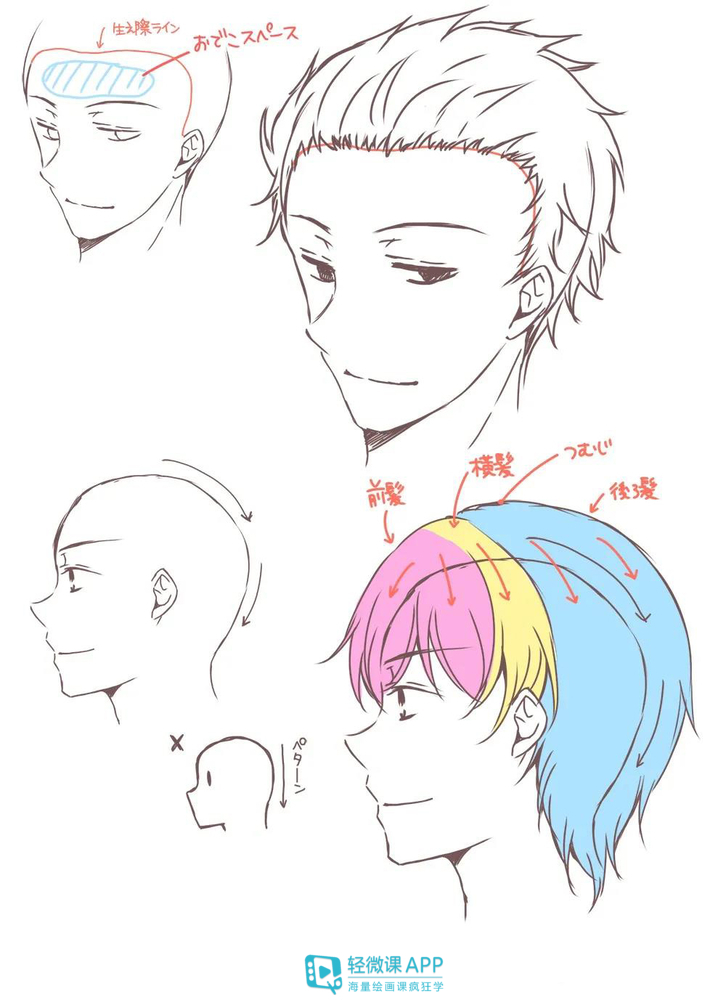 男生|男生脸部到底要怎么画?不会的看过来