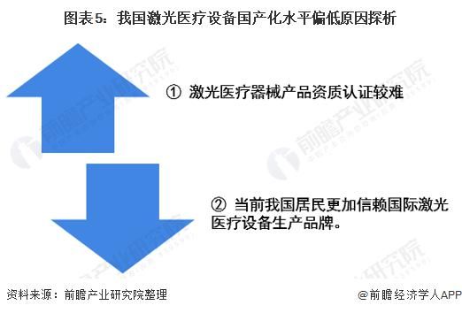  激光医疗|2020激光医疗设备行业现状与发展趋势分析