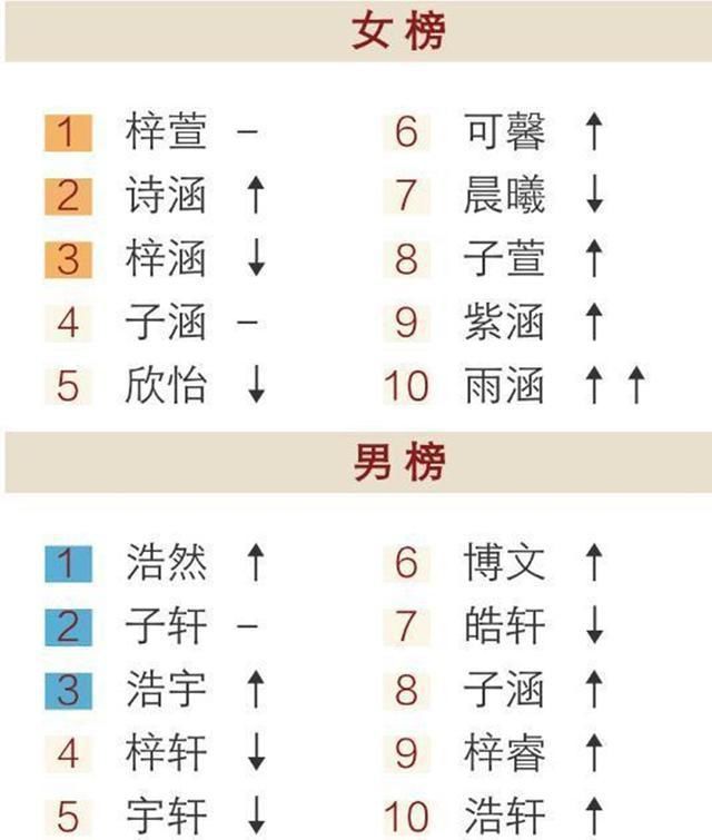 老师叫一个名字站起来3个娃，难倒老师，花名册像一部偶像剧