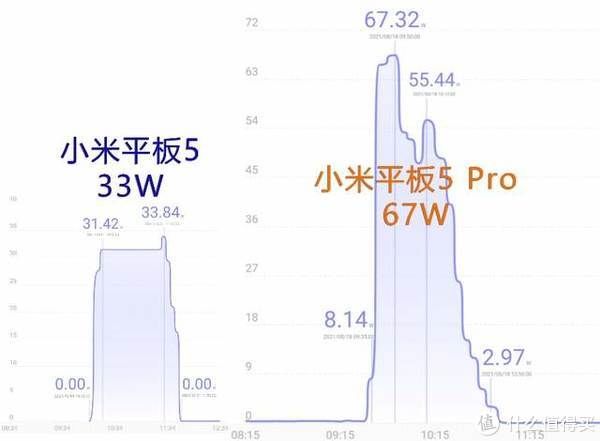 小米平板|小米平板5和小米平板5pro到底哪个更值得买？