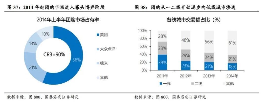 大战|电商大战系列1：千团大战深度复盘，从龙血玄黄到珠联璧合