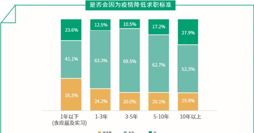 涨幅|互联网大厂薪资哪家强？字节涨幅最大、阿里到手最高