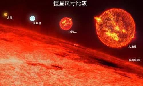 宇宙 谁是宇宙最大星球盾牌座uy能装18亿个太阳，但在它面前却弱爆了