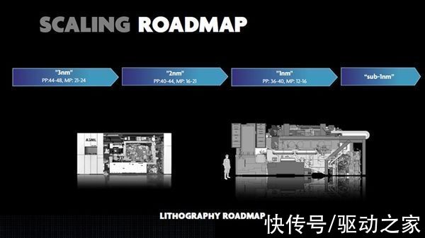 工艺|摩尔定律不死 2029年CPU直奔0.7nm工艺