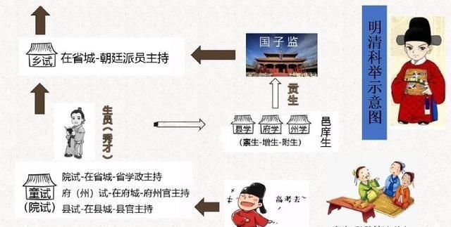 殿试|现代学生拼知识，那古代学子拼什么，才能成为状元郎