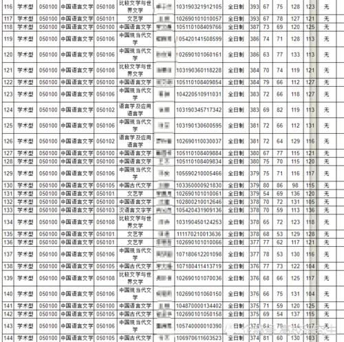 广西大学调剂名额已出，多个专业竟然无一人过国家线，怎么回事？