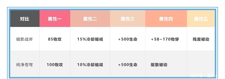 低薪|王者荣耀：新纯净苍穹的属性确实很好，但是真没几个英雄可以出它