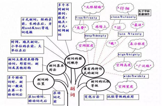 50张图彻底掌握英语语法