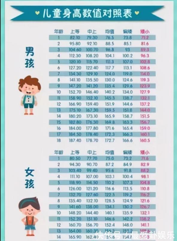 长高|被称为天然增高剂两种食物,家长常给孩子吃,有利于孩子长个