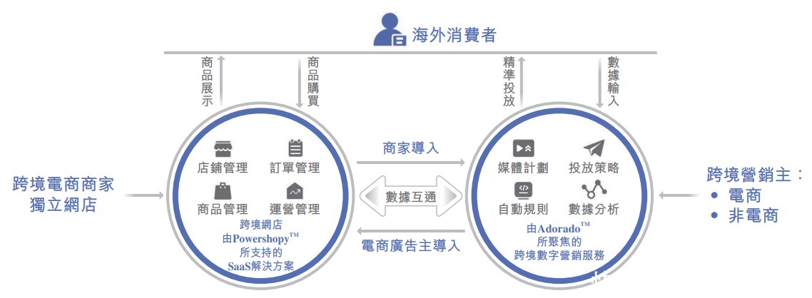 独立网店