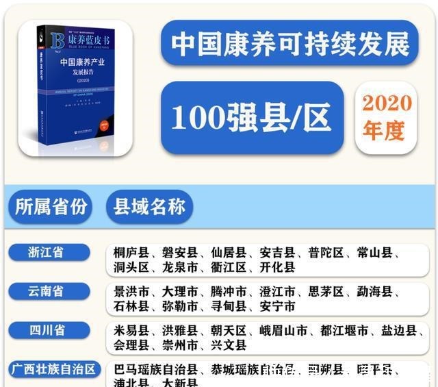 温泉|祝贺！新疆温泉县上榜全国康养百强县！