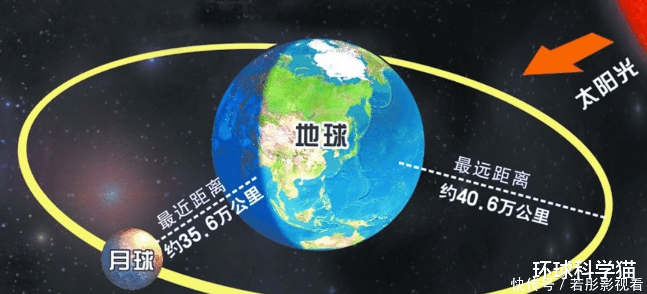 地球自转 从月球眺望地球很恐惧？为什么会这样，到底在恐惧什么？