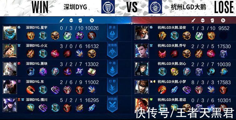 dyg|DYG3-2LGD大鹅，小义转型射手效果不错，萧玦火舞半年来首胜