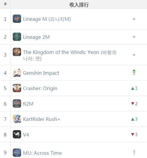 Google|Google日本提名年度最佳 国产游戏近乎占一半|日韩出海秀