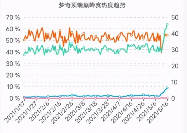 ap|梦奇对抗路胜率第二，可玩性远超从前，难逃真香定理？