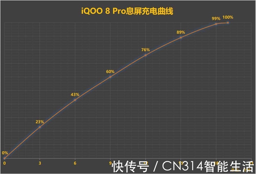 白平衡|iQOO 8 Pro评测：当游戏手机往全能的方向靠近时，带来了哪些惊喜？
