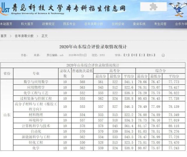 20年山东“综招”录取数据公布，精确到专业，附招生计划对比