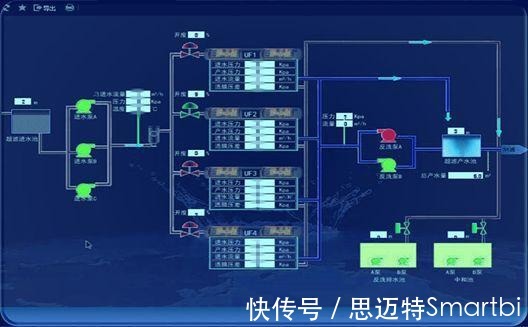 数字化|Smartbi:水泥行业实现数字化转型升级势在必行