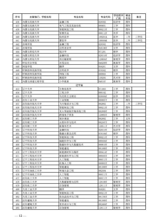 教育部官宣！2021高考新增2046个本科专业可报！