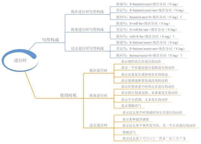 引用思维导图学英语，这事儿靠谱「1」!