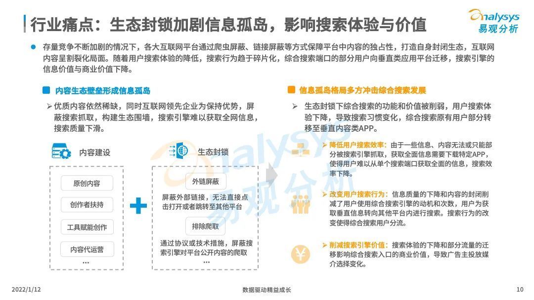 市场|中国搜索引擎市场竞争日趋激烈，后来者持续涌现！