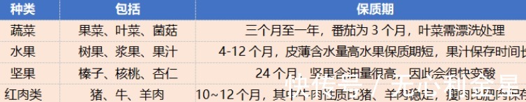 变形杆菌|冰箱冷冻食物可以一直存放吗会有营养和安全问题吗!