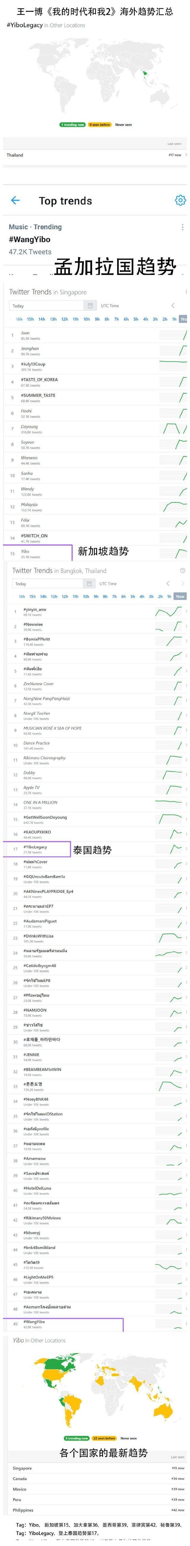 我的时代和我|王一博《我的时代和我2》播出，登上七个国家的趋势，他值得被爱