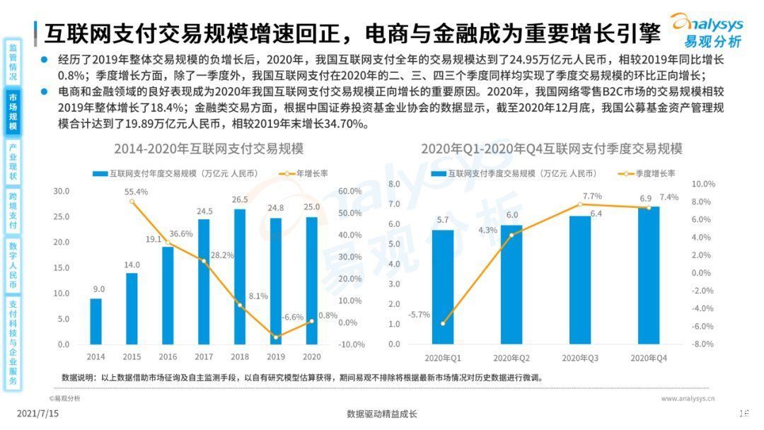 全文|《中国第三方支付市场数字化发展专题分析报告》高清全文