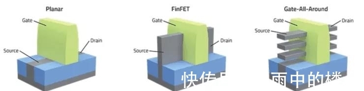 节点|2nm芯片应该怎么造？台积电给出“终极答案”