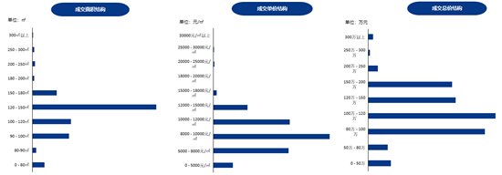 排行榜|11141元/㎡！济宁最新商品住宅成交均价出炉