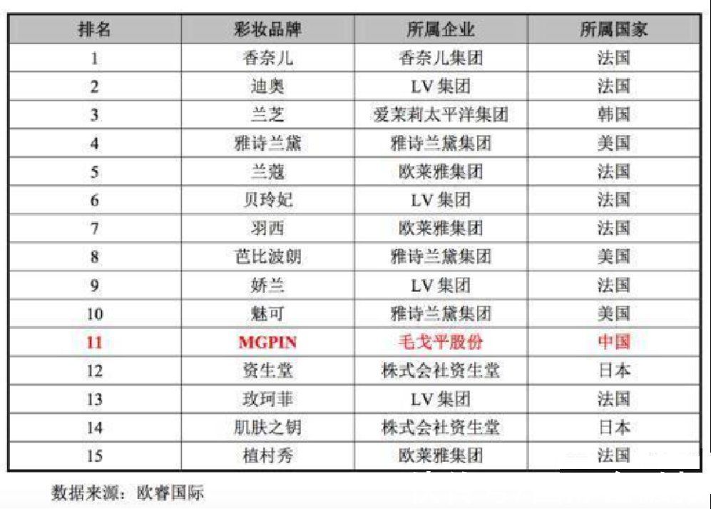 小姐姐 毛戈平这面霜牛哇！把我垮掉的脸兜回来了