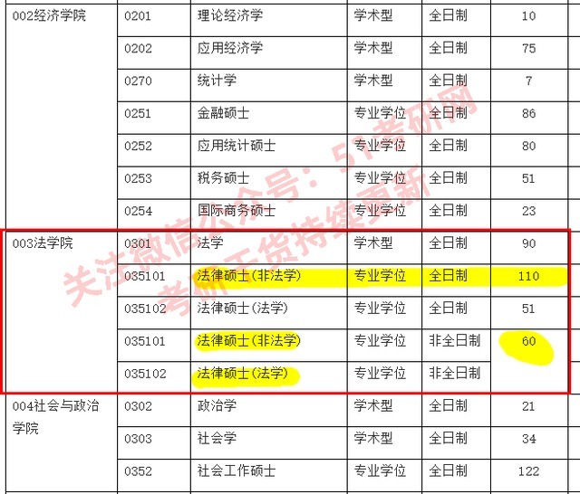 扎心! 525人进复试只要110人，400多人陪跑，简直复试“绞肉机”！