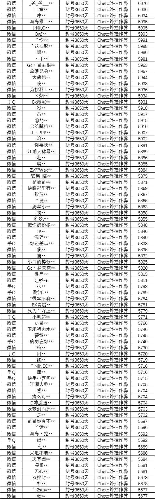 代名词|新外挂团伙被抓，战神玩家被封号一半引争议，战神成外挂代名词？