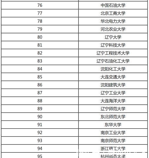 黑马|全国高校计算机专业排名, 前几名很稳定, 也有黑马杀出!