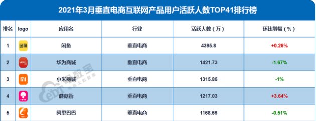 京东|＂鲸置＂入场，一场C2C的较量，闲鱼慌了吗？