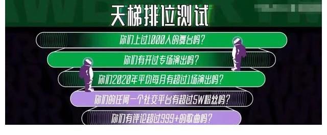 樂隊|這檔節(jié)目沒開播，就糊了嗎？