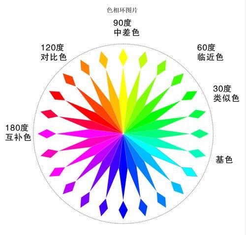 过了45岁的女人，尽量避开这几种“显老色”，穿不好显老又俗气