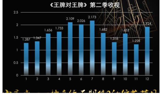 浙江卫视|腾众传播揭晓浙江卫视综艺节目《王牌对王牌》节目冠名，广告价格