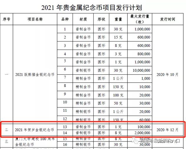 牛年纪念币预约承销银行公示 即将预约！牛币预约交流群开放！