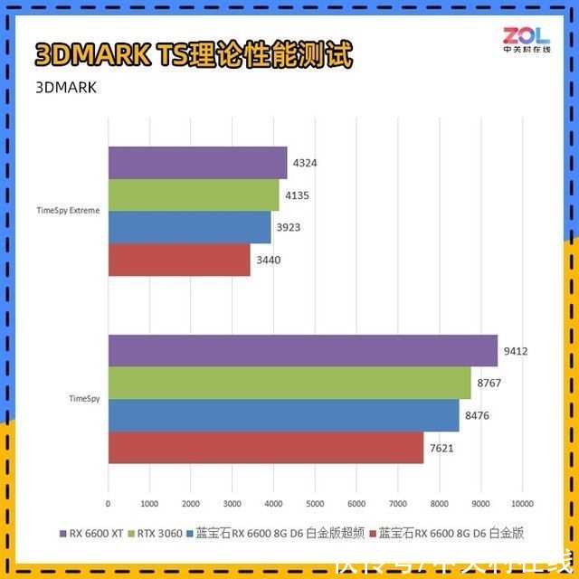 超频|装机不求人：免费提升性能 傻瓜式显卡超频教程