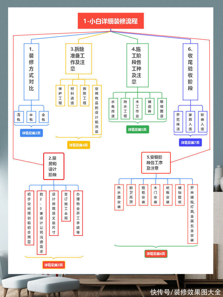 小白|装修小白即将开始装修房子，要注意些什么？