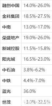 商票日报|商票日报:8月5日 商票成交价 兑付拒付数据汇总