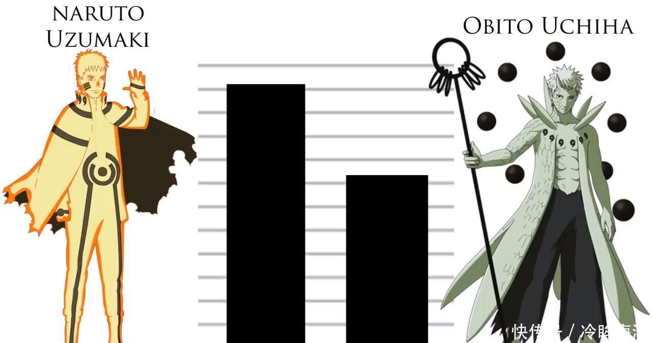 宇智波VS漩涡战力对比：强弱有误还是有理有据？终究是斑爷最强！
