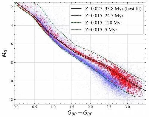 潮汐 中国天文学家最新发现一条长达750光年的“恒星蛇”