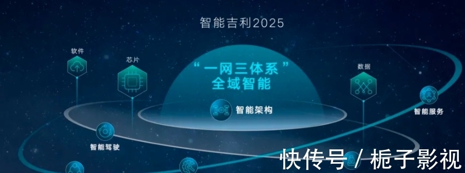 汽车行业|智能吉利2025战略、小鹏科技日,什么是未来汽车行业走向