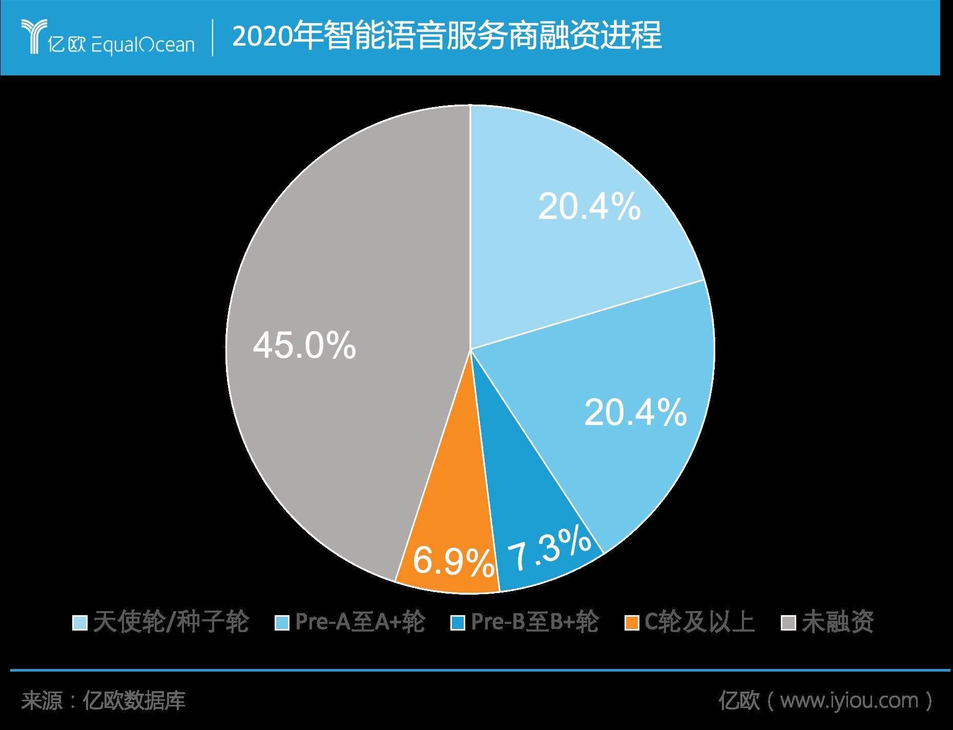 语音赛道百家争鸣，资本寒冬热度不减