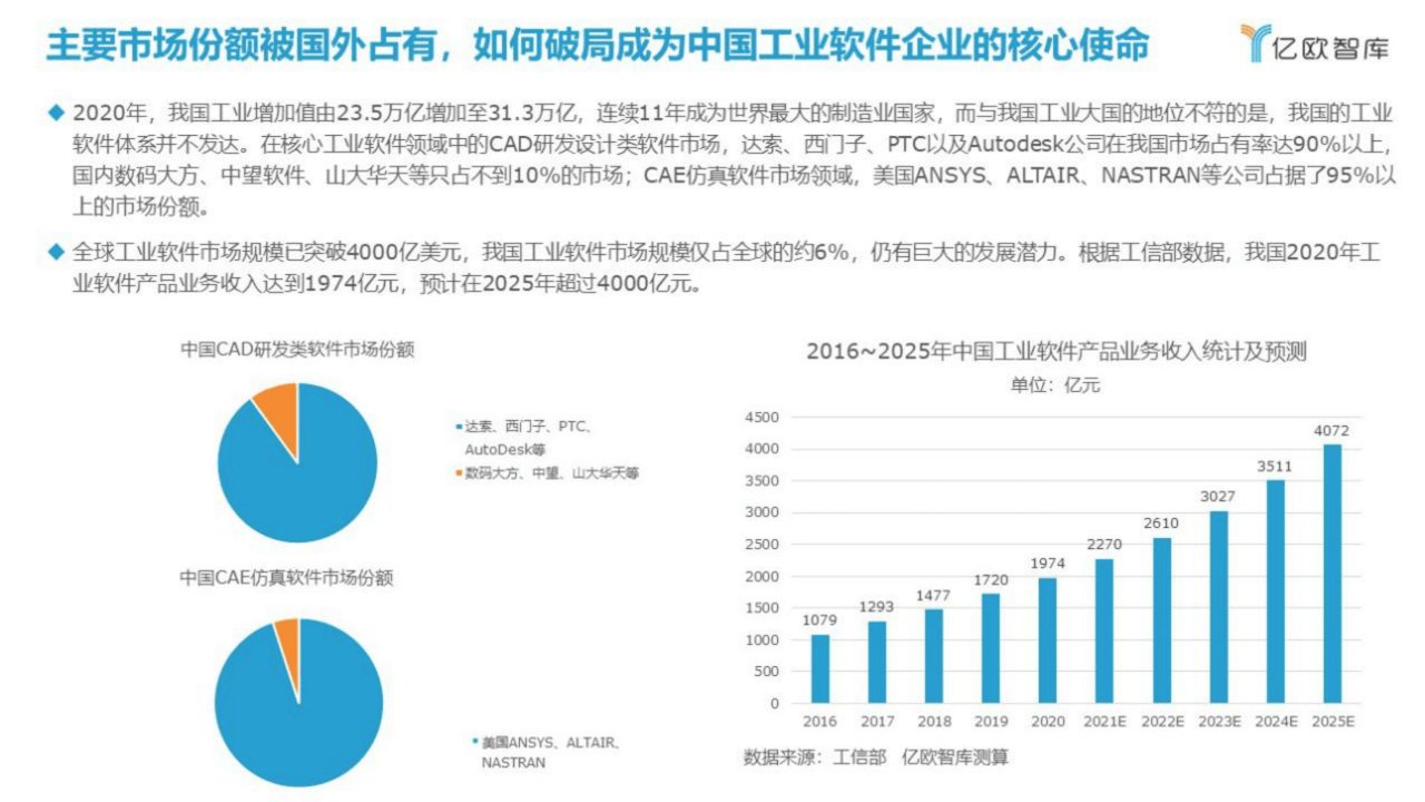 家居|首份《中国家居行业工业软件研究报告》发布 三维家工业软件赋能作用深受肯定