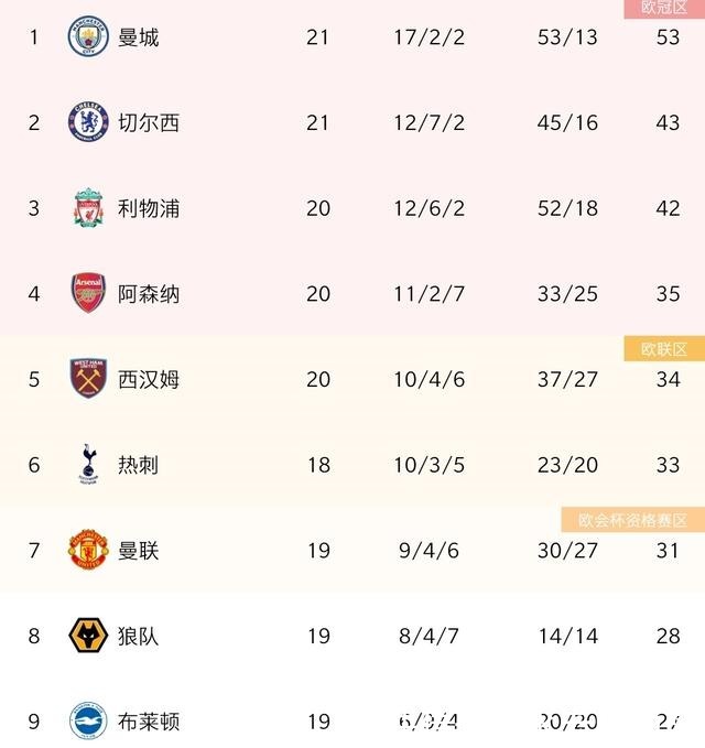 曼联|下课之声此起彼伏,朗尼克的曼联之路恐怕比穆里尼奥还要惨